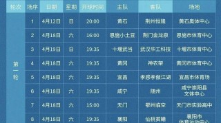 开云APP-“楚超”首轮比赛开票！4月8日晚开抢，各大赛区等你来